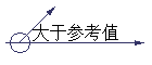ڲοֵ
